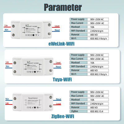 WiFi Zigbee 10A Smart Switch Breaker Module Wireless Remote Switch Alexa Google Home by Tuya eWeLink APP Remote Voice Control