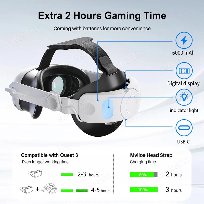 Head Strap with 6000mAh Battery for Meta Quest 3 VR Headset Enhance Comfort Extend Playtime Elite Strap for Quest 3 Accessories