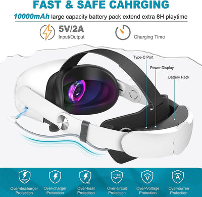 Rechargeable Head Strap for Meta Quest 3 VR Headset Extend VR Playtime Head Strap with 10000mAh Battery for Quest 3 Accessories