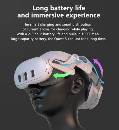 Head Strap Compatible with Meta Quest 3, 10000mAh Battery Head Strap for VR Oculus Quest 3 Accessories for Extended Playtime and